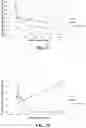 Fig. 03 - High osmolarity antimicrobial composition containing one or more organic solvents