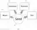 Fig. 02 - Seed Adhesive Mixture and Method of Making the Same