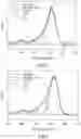 Fig. 02 - Antimicrobial guanidinium and thiouronium functionalized polymers