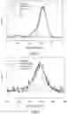 Fig. 03 - Antimicrobial guanidinium and thiouronium functionalized polymers