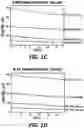Fig. 03 - Ferrate compositions for surface disinfection
