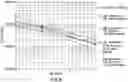 Fig. 07 - STABLE INOCULANT COMPOSITIONS AND METHODS FOR PRODUCING SAME