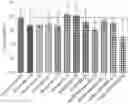 Fig. 01 - Compositions and methods for indirectly reducing incidence of fungal pathogen activity in plants
