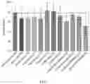 Fig. 02 - Compositions and methods for indirectly reducing incidence of fungal pathogen activity in plants