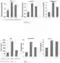 Fig. 10 - Compositions and methods for indirectly reducing incidence of fungal pathogen activity in plants