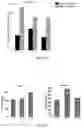 Fig. 13 - Compositions and methods for indirectly reducing incidence of fungal pathogen activity in plants