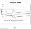 Fig. 09 - Food products and systems and methods of making same