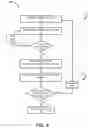 Fig. 07 - Methods and systems for vaporizer security and traceability management