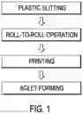 Fig. 02 - Multicolored aglet and method for producing the same