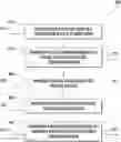 Fig. 01 - METHODS OF OPERATING A COOKING APPLIANCE IN COORDINATED COMMUNICATION ACROSS MULTIPLE DEVICES