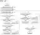 Fig. 22 - Method of controlling dryer and dryer stand