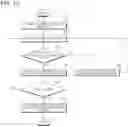 Fig. 13 - Dryer stand and control method thereof