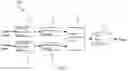 Fig. 03 - Artificial neural network and system for identifying lesion in retinal fundus image