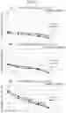 Fig. 21 - Ophthalmologic device and method of operating ophthalmologic device