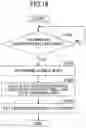 Fig. 18 - Retinal scanning type eye examination device, retinal scanning type eye examination system, eyewear provision system, and retinal scanning type eyewear