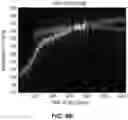 Fig. 08 - Reduction of physiological metric error due to inertial cadence