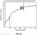 Fig. 10 - Reduction of physiological metric error due to inertial cadence