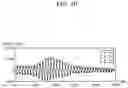 Fig. 11 - Apparatus and method for estimating bio-information