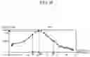 Fig. 12 - Apparatus and method for estimating bio-information