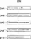 Fig. 01 - Processing image frames of a sequence of cardiac images