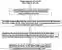 Fig. 01 - Method, storage medium, and system for analyzing image sequences of periodic physiological activities