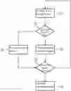 Fig. 01 - Determining a competency relationship, setting dose-related recording parameter using competency relationship