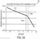 Fig. 27 - Switch arrangements for ultrasonic surgical instruments