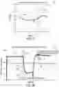 Fig. 28 - Switch arrangements for ultrasonic surgical instruments