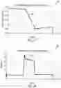 Fig. 29 - Switch arrangements for ultrasonic surgical instruments