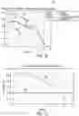 Fig. 32 - Switch arrangements for ultrasonic surgical instruments