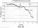 Fig. 33 - Switch arrangements for ultrasonic surgical instruments