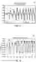 Fig. 35 - Switch arrangements for ultrasonic surgical instruments