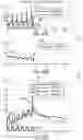 Fig. 38 - Switch arrangements for ultrasonic surgical instruments
