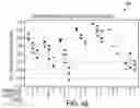 Fig. 41 - Switch arrangements for ultrasonic surgical instruments