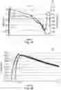 Fig. 42 - Switch arrangements for ultrasonic surgical instruments