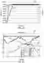 Fig. 43 - Switch arrangements for ultrasonic surgical instruments
