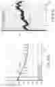 Fig. 44 - Switch arrangements for ultrasonic surgical instruments