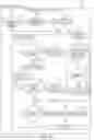 Fig. 51 - Switch arrangements for ultrasonic surgical instruments