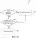 Fig. 58 - Switch arrangements for ultrasonic surgical instruments
