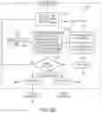 Fig. 59 - Switch arrangements for ultrasonic surgical instruments