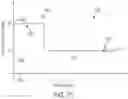 Fig. 63 - Switch arrangements for ultrasonic surgical instruments