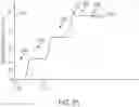 Fig. 76 - Switch arrangements for ultrasonic surgical instruments