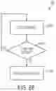 Fig. 80 - Switch arrangements for ultrasonic surgical instruments