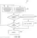 Fig. 84 - Switch arrangements for ultrasonic surgical instruments
