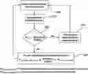 Fig. 01 - Multiplexing algorithm with power allocation