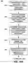 Fig. 27 - Endodontic instruments and root canal treatment methods