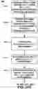 Fig. 29 - Endodontic instruments and root canal treatment methods