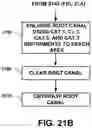 Fig. 32 - Endodontic instruments and root canal treatment methods