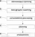 Fig. 01 - METHOD FOR FORMING AND SETTING DENTURE