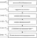 Fig. 01 - Method for virtual setup with mixed dentition